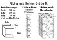 Kleinteilekommissionierung Hängetaschenregal M, Aufbau der Fächer, Säulen und Reihen